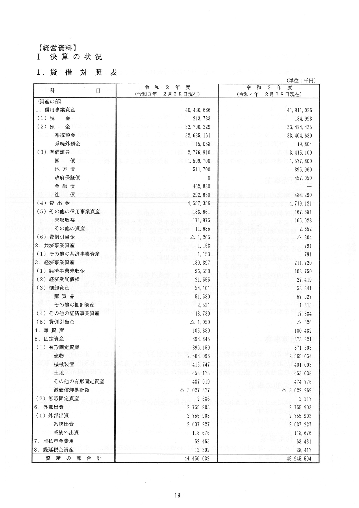%e4%bb%a4%e5%92%8c%ef%bc%93%e4%ba%8b%e6%a5%ad%e5%b9%b4%e5%ba%a6ja%e7%a2%93%e6%b0%b7%e5%ae%89%e4%b8%ad%e3%81%ae%e7%b5%8c%e5%96%b6%e6%a6%82%e6%b3%81_page-0022