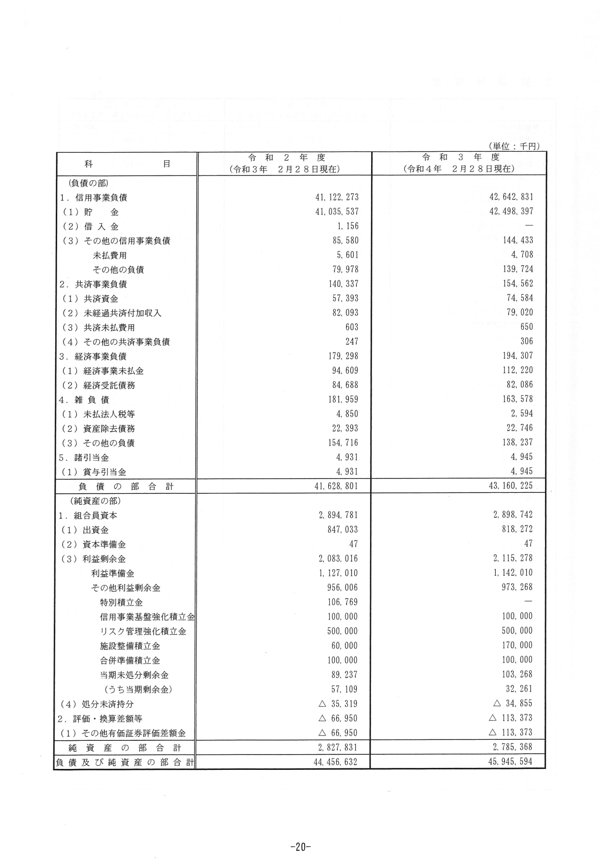 %e4%bb%a4%e5%92%8c%ef%bc%93%e4%ba%8b%e6%a5%ad%e5%b9%b4%e5%ba%a6ja%e7%a2%93%e6%b0%b7%e5%ae%89%e4%b8%ad%e3%81%ae%e7%b5%8c%e5%96%b6%e6%a6%82%e6%b3%81_page-0023