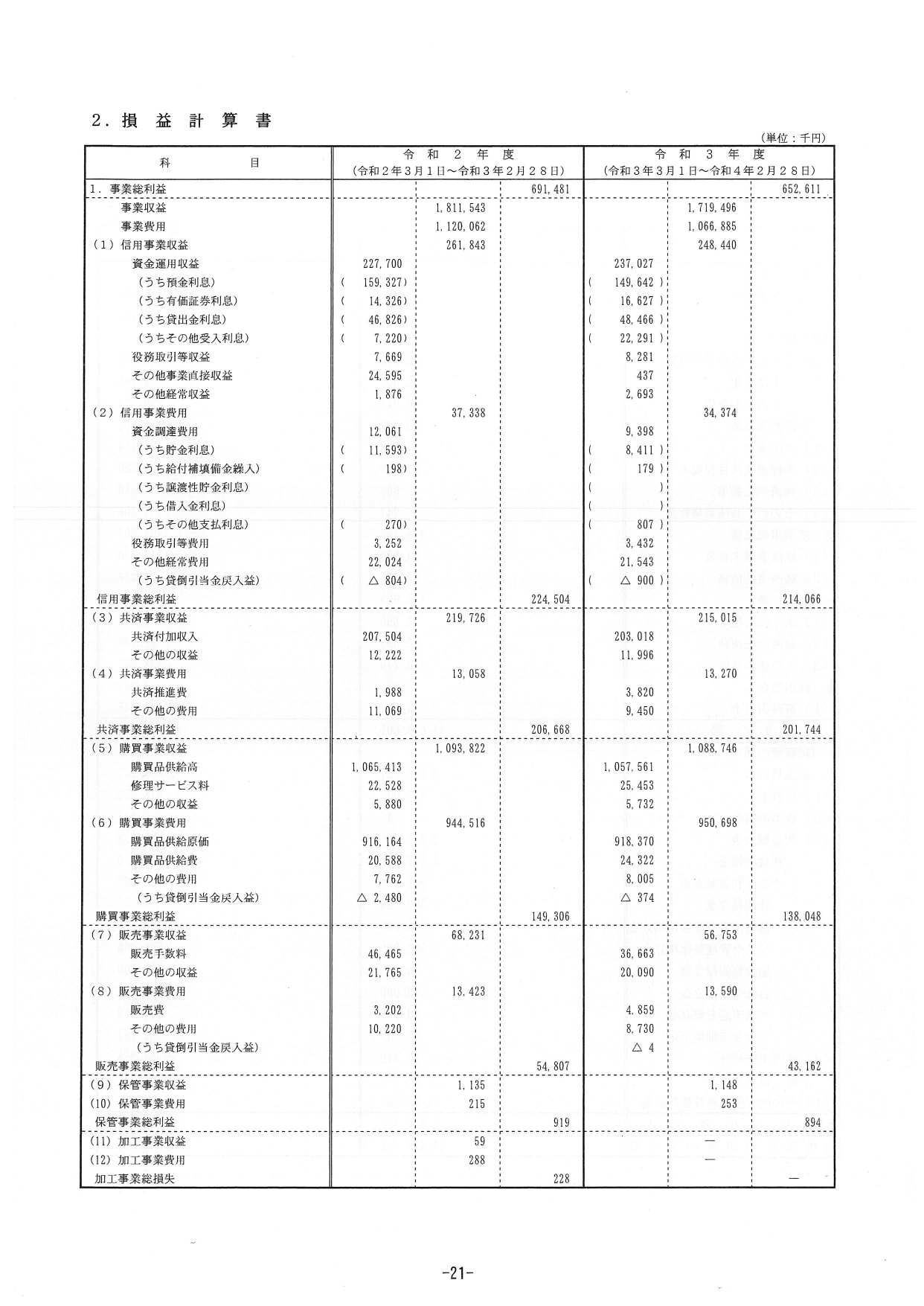 %e4%bb%a4%e5%92%8c%ef%bc%93%e4%ba%8b%e6%a5%ad%e5%b9%b4%e5%ba%a6ja%e7%a2%93%e6%b0%b7%e5%ae%89%e4%b8%ad%e3%81%ae%e7%b5%8c%e5%96%b6%e6%a6%82%e6%b3%81_page-0024