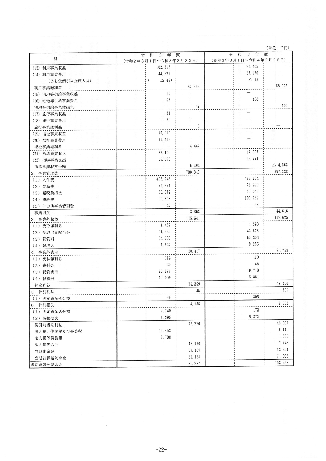%e4%bb%a4%e5%92%8c%ef%bc%93%e4%ba%8b%e6%a5%ad%e5%b9%b4%e5%ba%a6ja%e7%a2%93%e6%b0%b7%e5%ae%89%e4%b8%ad%e3%81%ae%e7%b5%8c%e5%96%b6%e6%a6%82%e6%b3%81_page-0025