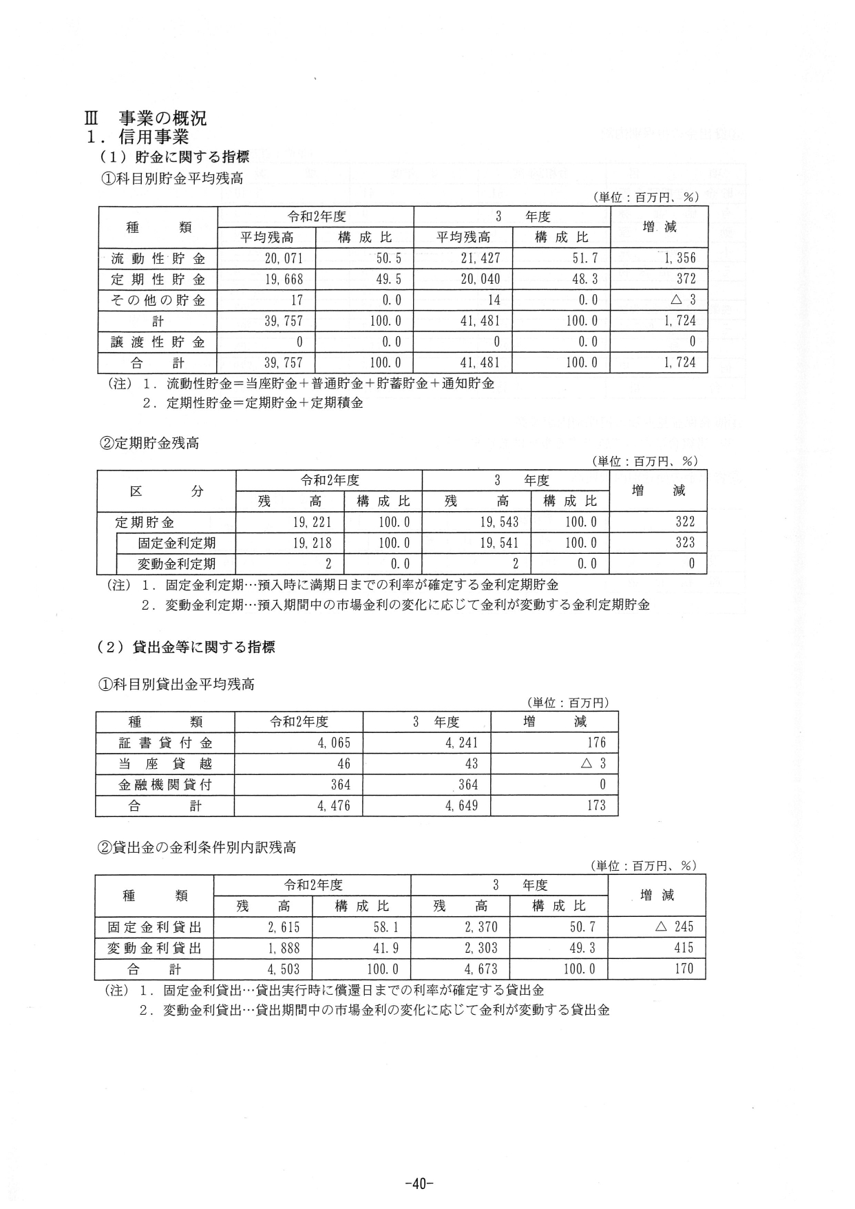 %e4%bb%a4%e5%92%8c%ef%bc%93%e4%ba%8b%e6%a5%ad%e5%b9%b4%e5%ba%a6ja%e7%a2%93%e6%b0%b7%e5%ae%89%e4%b8%ad%e3%81%ae%e7%b5%8c%e5%96%b6%e6%a6%82%e6%b3%81_page-0043