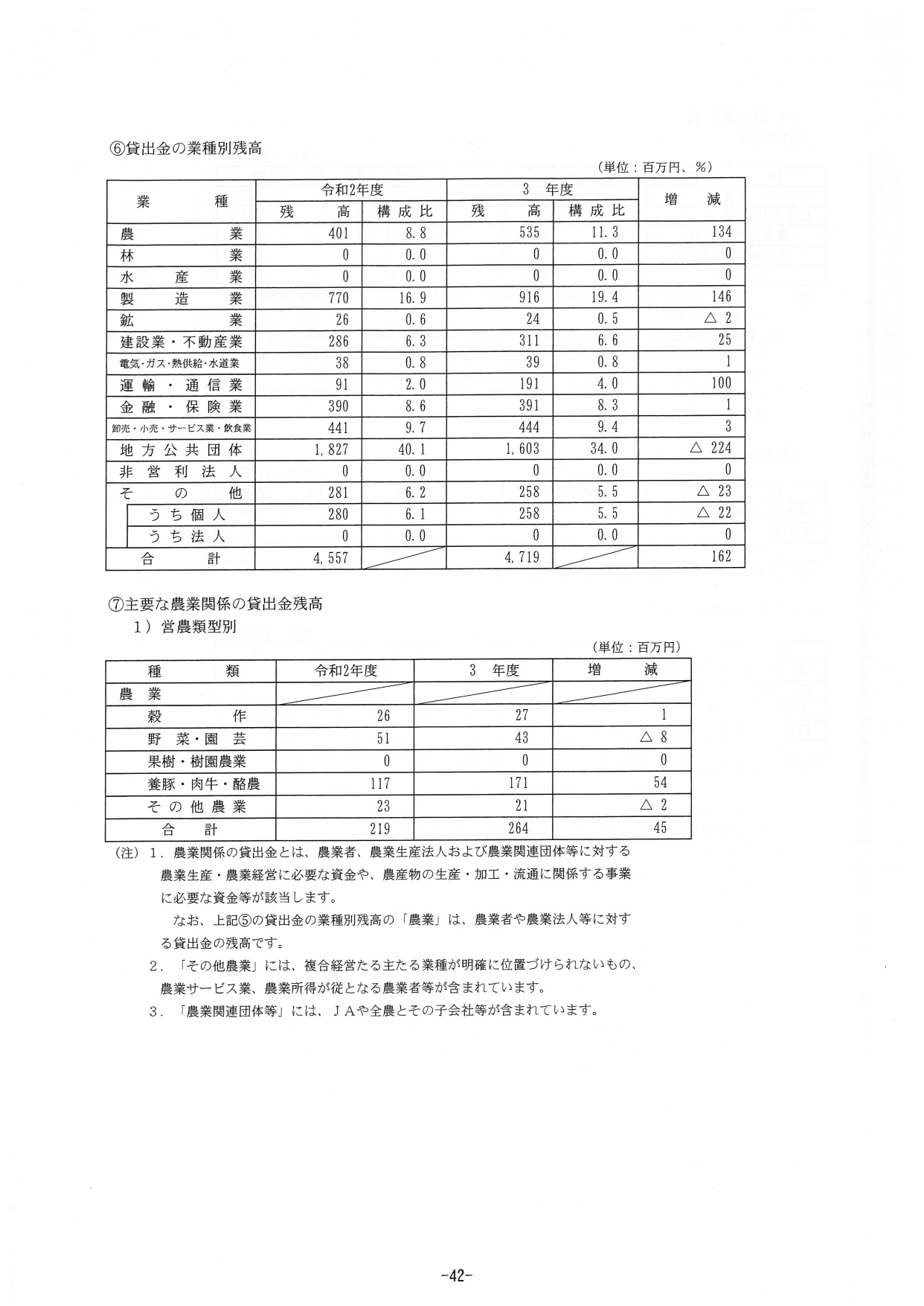 %e4%bb%a4%e5%92%8c%ef%bc%93%e4%ba%8b%e6%a5%ad%e5%b9%b4%e5%ba%a6ja%e7%a2%93%e6%b0%b7%e5%ae%89%e4%b8%ad%e3%81%ae%e7%b5%8c%e5%96%b6%e6%a6%82%e6%b3%81_page-0045