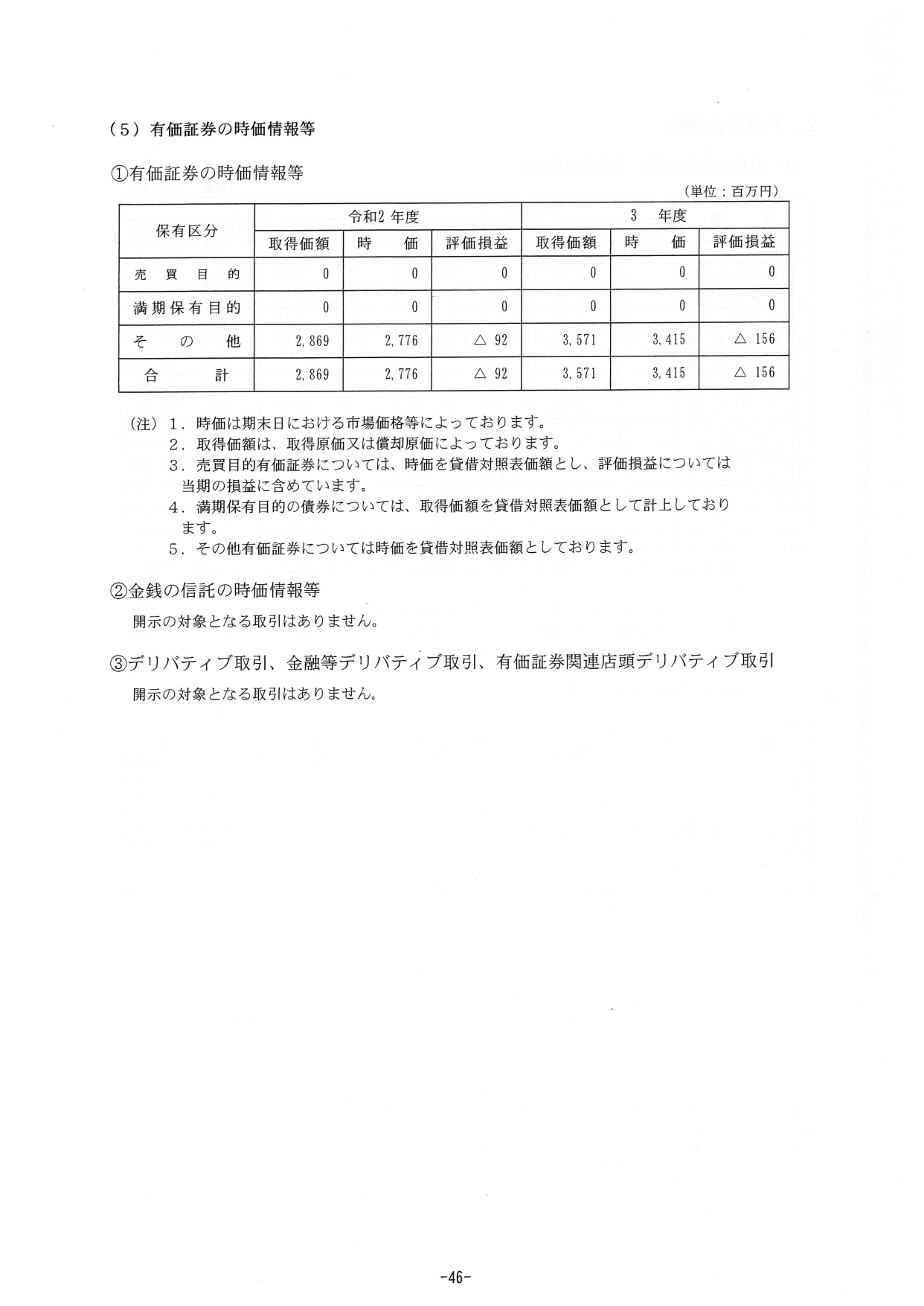 %e4%bb%a4%e5%92%8c%ef%bc%93%e4%ba%8b%e6%a5%ad%e5%b9%b4%e5%ba%a6ja%e7%a2%93%e6%b0%b7%e5%ae%89%e4%b8%ad%e3%81%ae%e7%b5%8c%e5%96%b6%e6%a6%82%e6%b3%81_page-0049