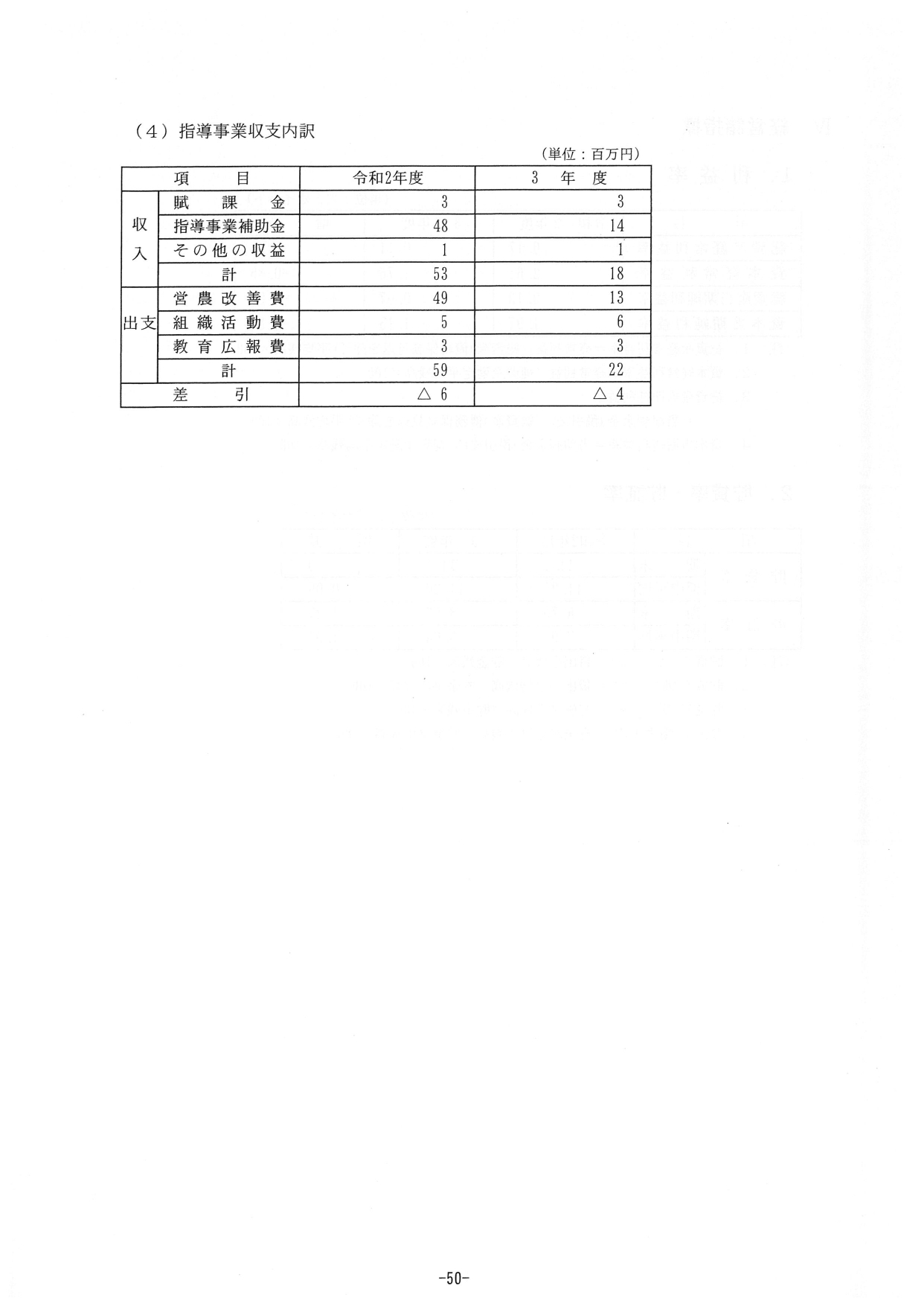 %e4%bb%a4%e5%92%8c%ef%bc%93%e4%ba%8b%e6%a5%ad%e5%b9%b4%e5%ba%a6ja%e7%a2%93%e6%b0%b7%e5%ae%89%e4%b8%ad%e3%81%ae%e7%b5%8c%e5%96%b6%e6%a6%82%e6%b3%81_page-0053