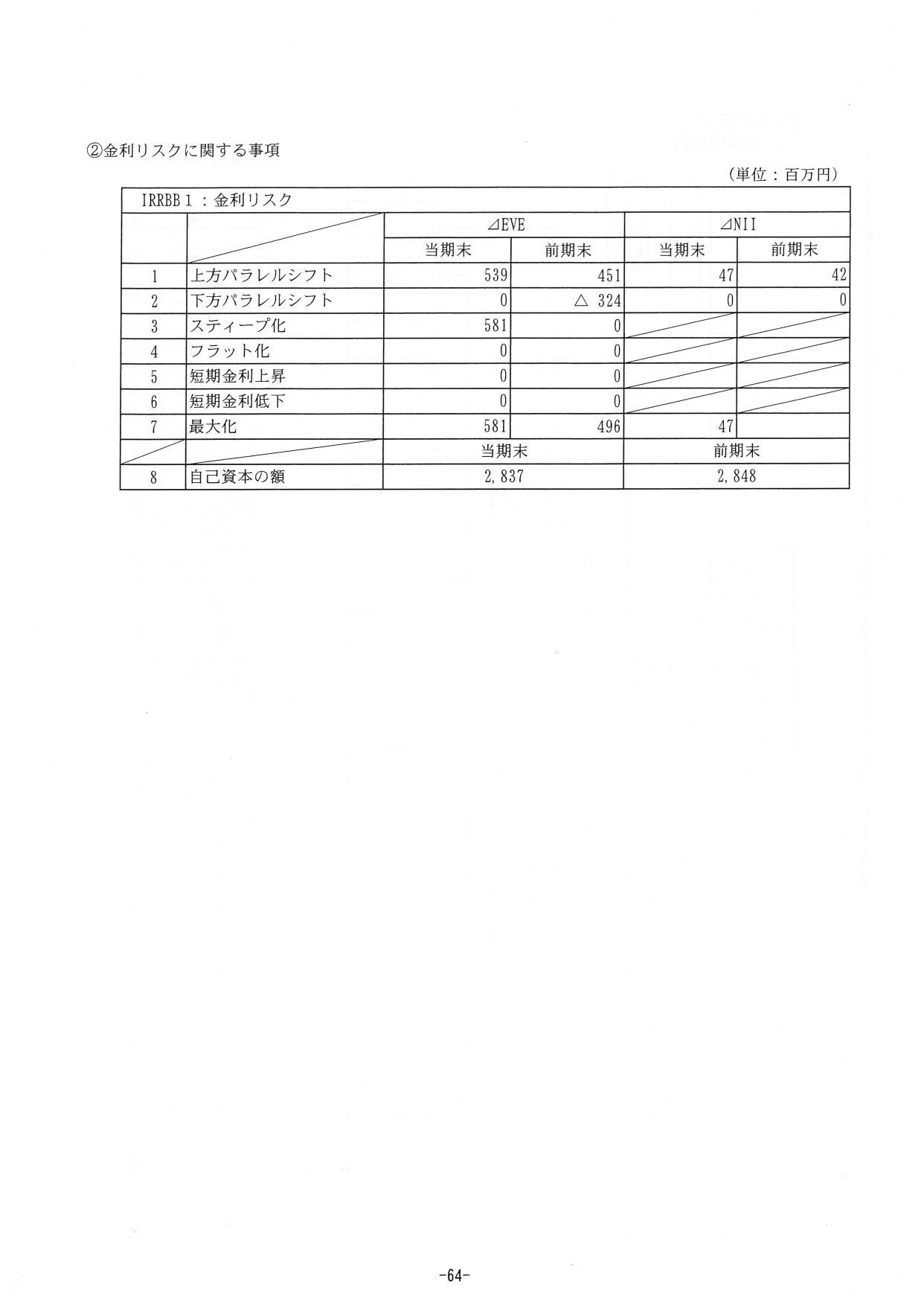 %e4%bb%a4%e5%92%8c%ef%bc%93%e4%ba%8b%e6%a5%ad%e5%b9%b4%e5%ba%a6ja%e7%a2%93%e6%b0%b7%e5%ae%89%e4%b8%ad%e3%81%ae%e7%b5%8c%e5%96%b6%e6%a6%82%e6%b3%81_page-0067